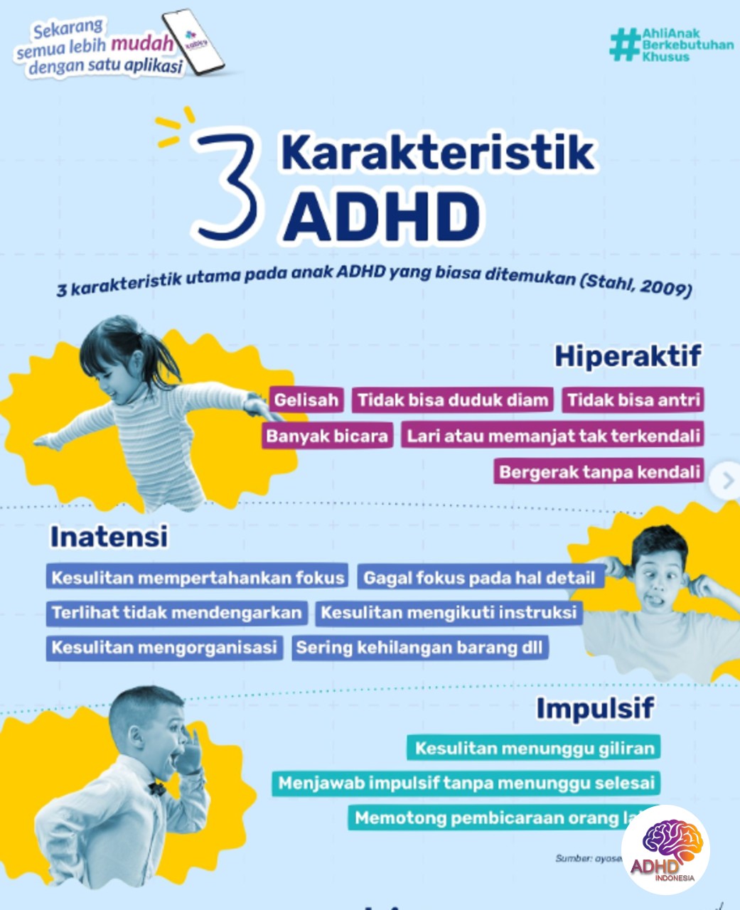 Jenis-Jenis ADHD dan Karakteristik Anak di Kota Sukabumi